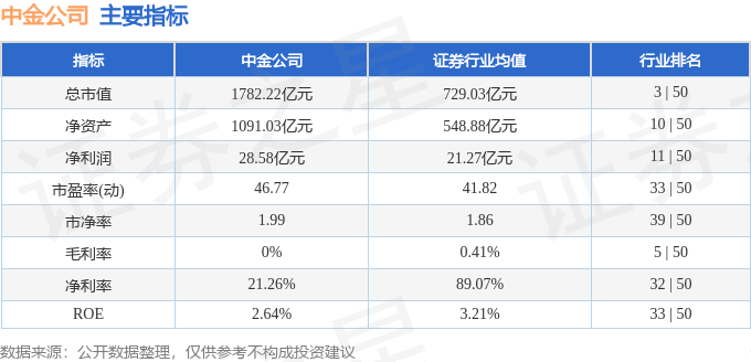 股票行情快报：中金公司（601995）12月12日主力资金净买入2024.66万元