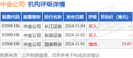 中金公司(03908.HK)拟发行不超35亿元永续次级债券