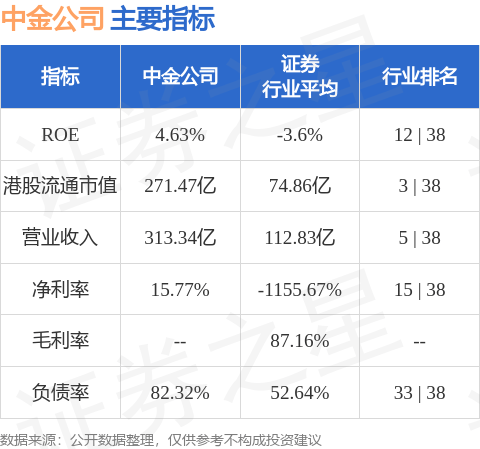 中金公司(03908.HK)拟发行不超35亿元永续次级债券