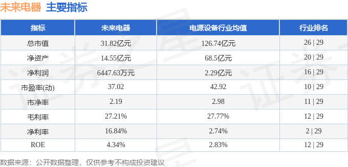 股票行情快报：未来电器（301386）12月19日主力资金净卖出146.59万元
