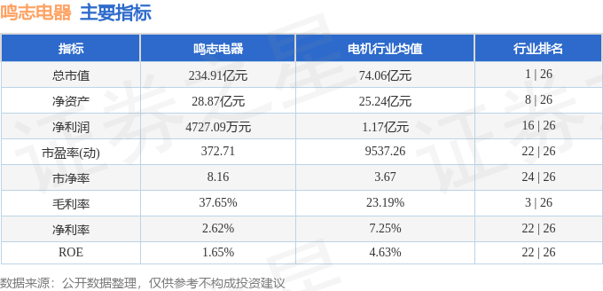 股票行情快报：鸣志电器（603728）12月19日主力资金净买入1457.35万元