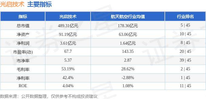股票行情快报：光启技术（002625）9月27日主力资金净卖出1369.94万元