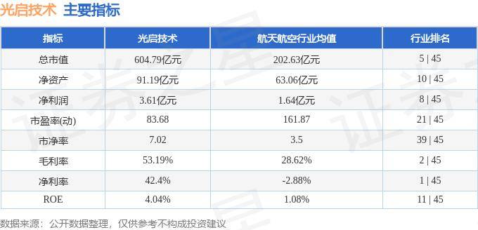 股票行情快报：光启技术（002625）10月14日主力资金净买入8424.19万元