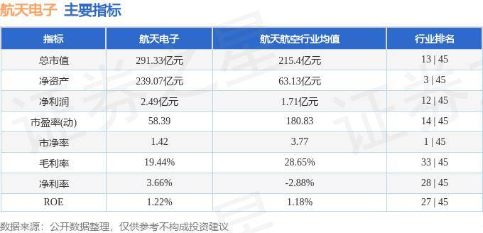 股票行情快报：航天电子（600879）10月22日主力资金净买入5273.96万元