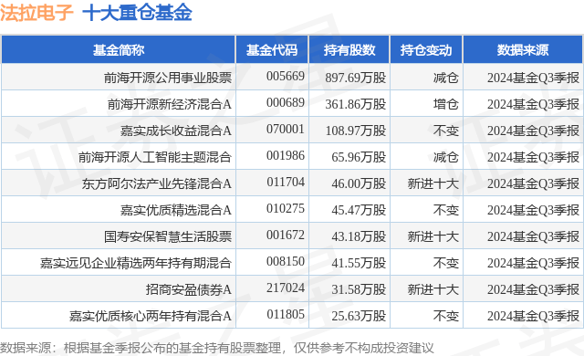 12月10日法拉电子跌6.30%，前海开源公用事业股票基金重仓该股
