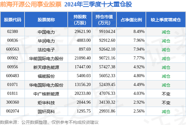 12月10日法拉电子跌6.30%，前海开源公用事业股票基金重仓该股