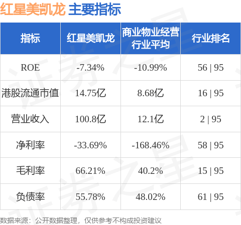红星美凯龙(01528.HK)A股股票交易异常波动 不存在应披露而未披露的重大信息