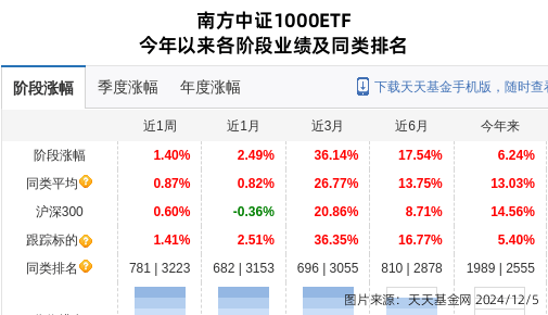 东方国信大跌6.06%！南方基金旗下1只基金持有