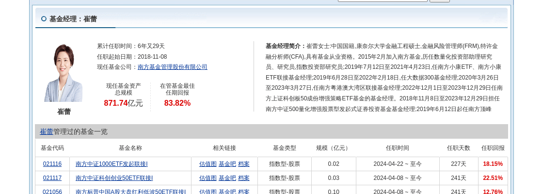 东方国信大跌6.06%！南方基金旗下1只基金持有