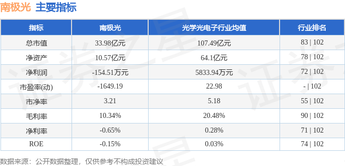 股票行情快报：南极光（300940）12月2日主力资金净买入686.04万元