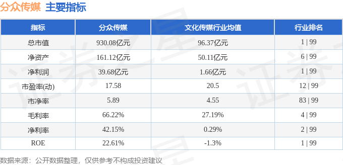 股票行情快报：分众传媒（002027）1月10日主力资金净卖出802.95万元