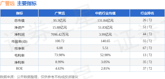 股票行情快报:广誉远(600771)12月4日主力资金净卖出313.70万元