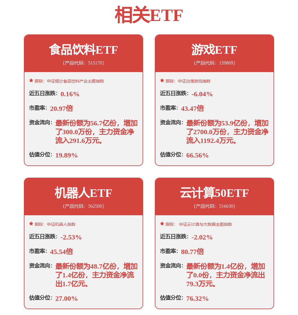 中邮证券：给予澜起科技买入评级