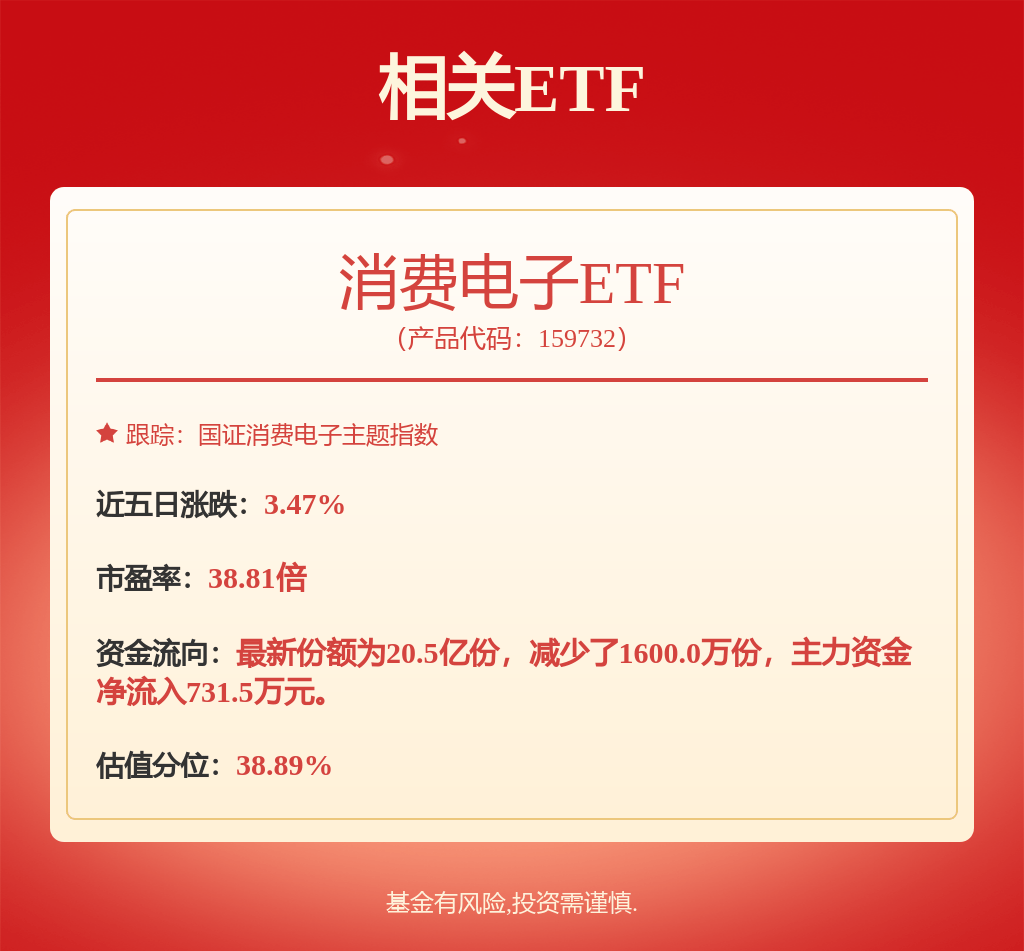 股票行情快报：德赛西威（002920）12月20日主力资金净卖出5520.63万元