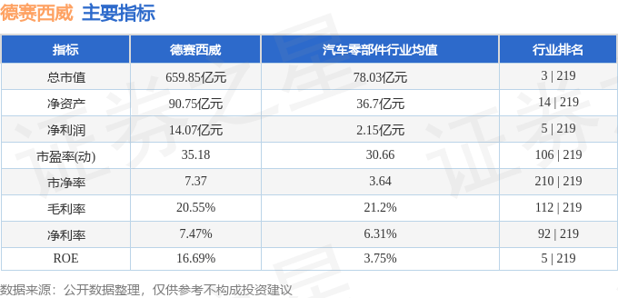 股票行情快报：德赛西威（002920）12月6日主力资金净买入1615.67万元