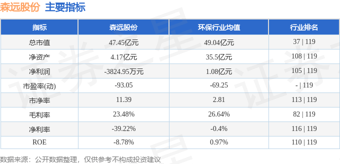 股票行情快报：森远股份（300210）1月21日主力资金净卖出69.86万元