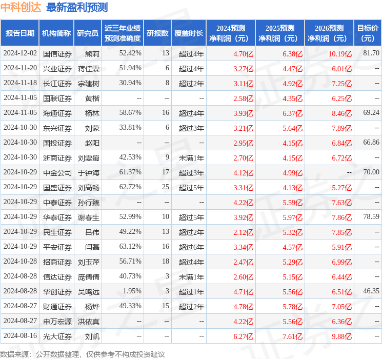 民生证券：给予中科创达买入评级