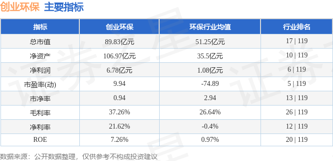 股票行情快报：创业环保（600874）2月19日主力资金净买入1008.55万元