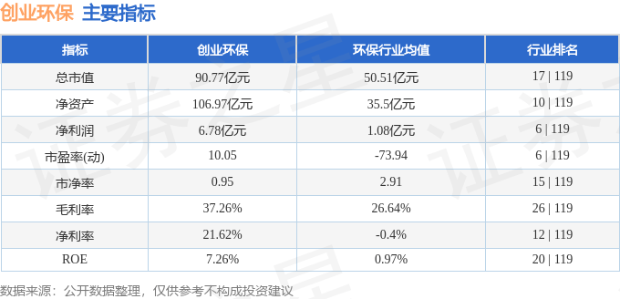 股票行情快报：创业环保（600874）2月10日主力资金净卖出311.60万元