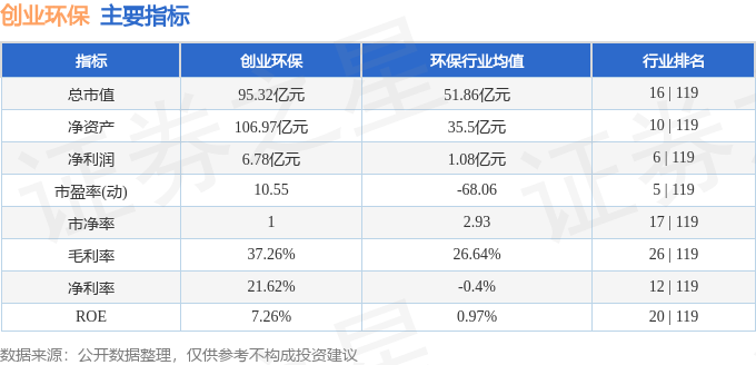 股票行情快报:创业环保(600874)12月30日主力资金净卖出19.58万元