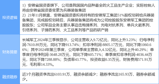 2月10日长城军工涨停分析：军工集团，军工，国企改革概念热股