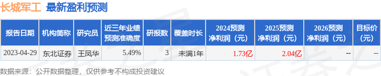 中航证券：给予长城军工买入评级