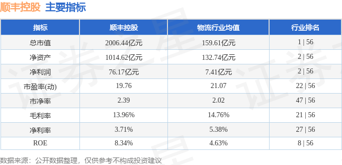 股票行情快报：顺丰控股（002352）1月7日主力资金净买入5996.37万元