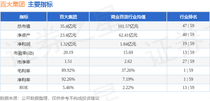 股票行情快报：百大集团（600865）12月20日主力资金净卖出461.02万元