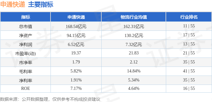 股票行情快报：申通快递（002468）2月20日主力资金净卖出1633.37万元