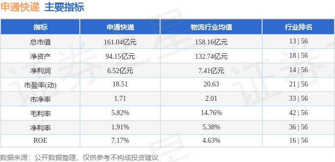 股票行情快报：申通快递（002468）1月22日主力资金净卖出510.35万元