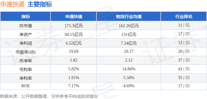 股票行情快报：申通快递（002468）2月27日主力资金净卖出6.71万元