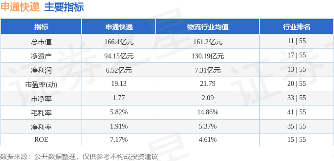 股票行情快报：申通快递（002468）2月18日主力资金净卖出2334.73万元