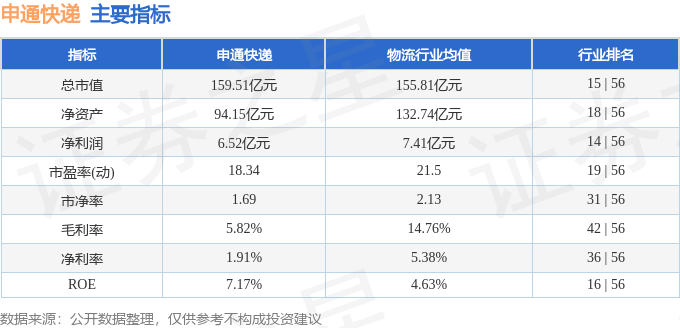 股票行情快报：申通快递（002468）12月27日主力资金净卖出1184.65万元