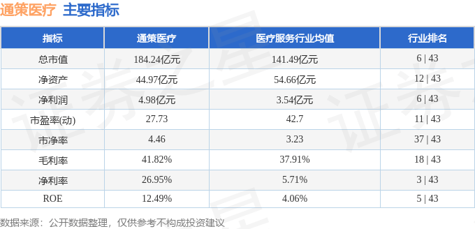 股票行情快报：通策医疗（600763）1月23日主力资金净买入527.60万元