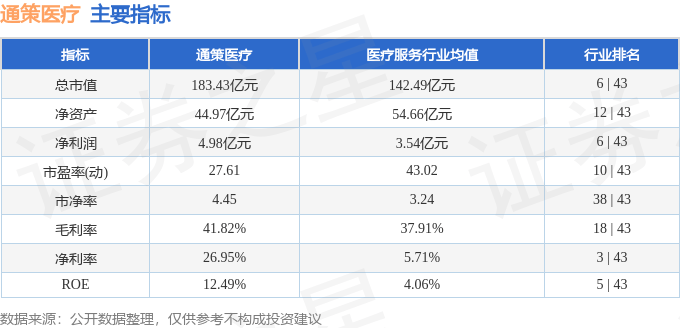 股票行情快报：通策医疗（600763）1月27日主力资金净买入133.94万元