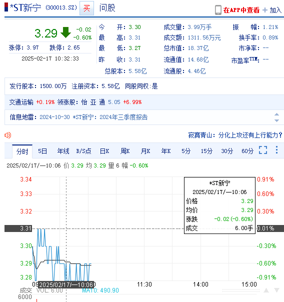 新宁物流（300013）2024年业绩预亏，投资者可继续索赔