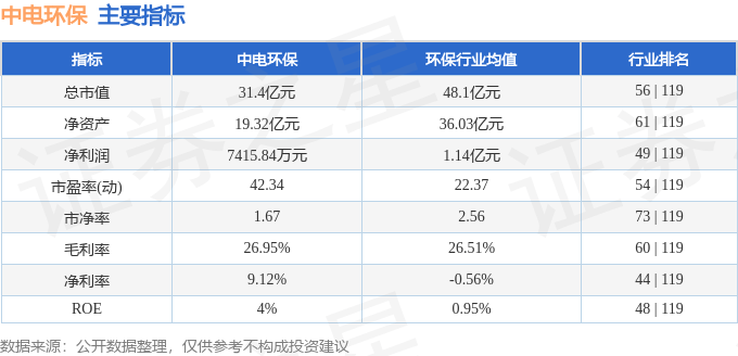 股票行情快报：中电环保（300172）4月8日主力资金净买入377.16万元