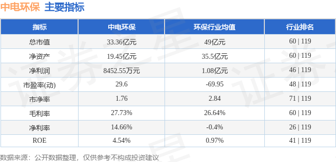 股票行情快报：中电环保（300172）1月16日主力资金净买入116.88万元