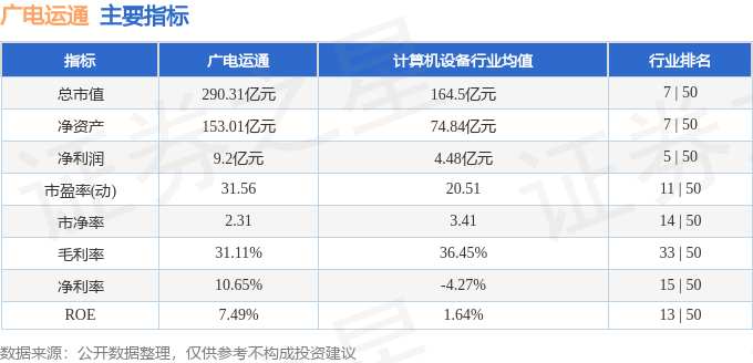 股票行情快报：广电运通（002152）4月7日主力资金净卖出7593.22万元