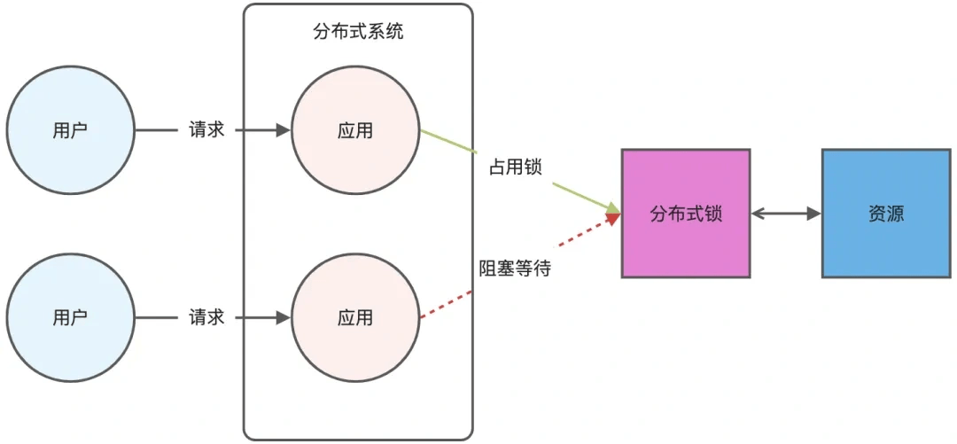 蚂蚁集团今年的年终奖。。。