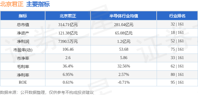 股票行情快报：北京君正（300223）4月28日主力资金净卖出3227.22万元
