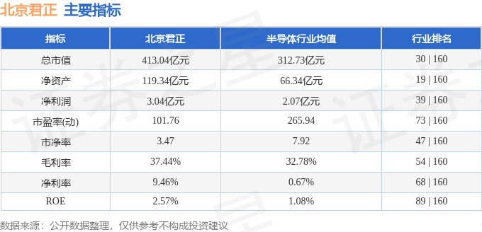 股票行情快报：北京君正（300223）3月7日主力资金净卖出3262.44万元