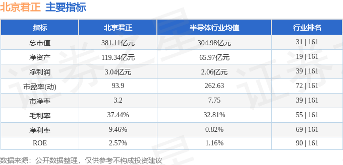 股票行情快报：北京君正（300223）3月14日主力资金净买入5868.94万元