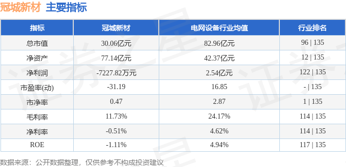 股票行情快报：冠城新材（600067）4月7日主力资金净卖出716.16万元