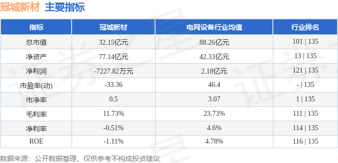 股票行情快报：冠城新材（600067）4月21日主力资金净买入363.41万元