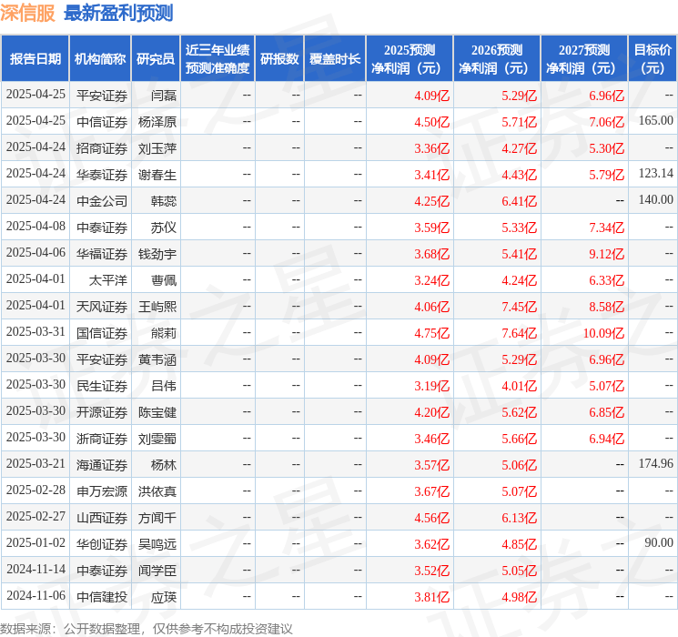 山西证券：给予深信服增持评级