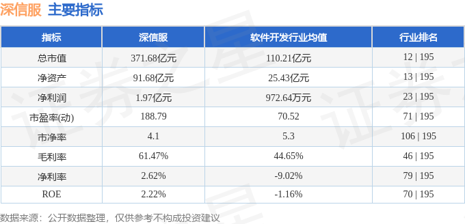 股票行情快报：深信服（300454）4月18日主力资金净卖出4617.46万元