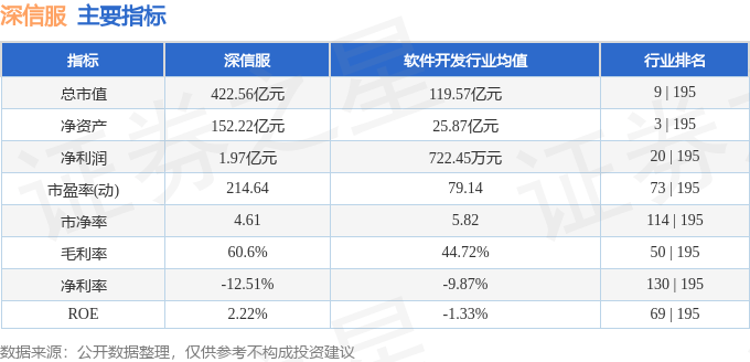 股票行情快报：深信服（300454）3月26日主力资金净卖出3015.35万元