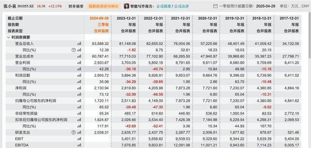 张小泉又上热搜