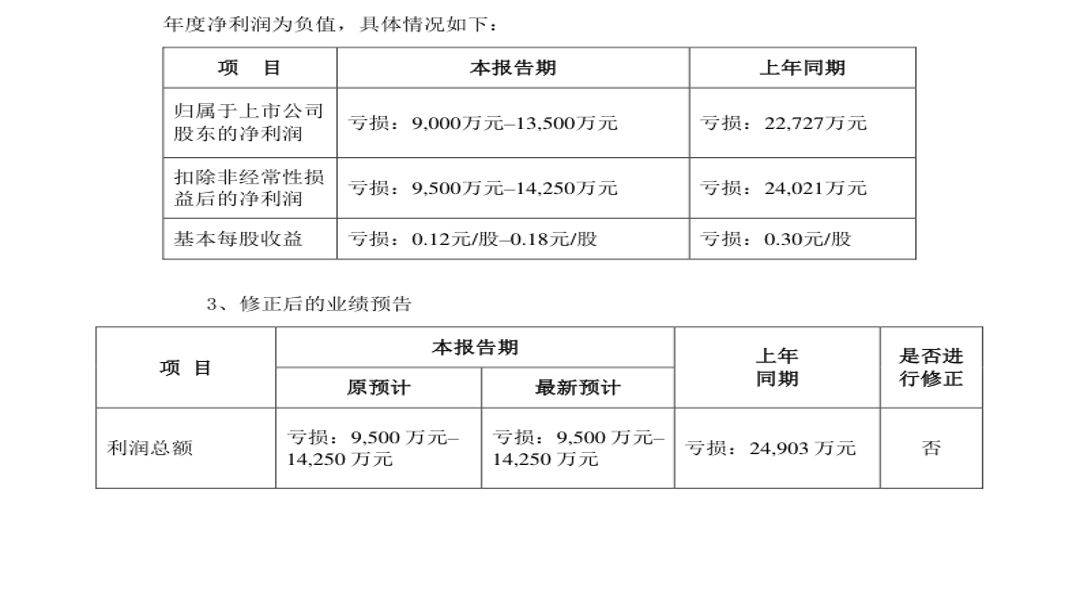 阳光股份营收低于3亿却未依规预告，股票索赔已启动
